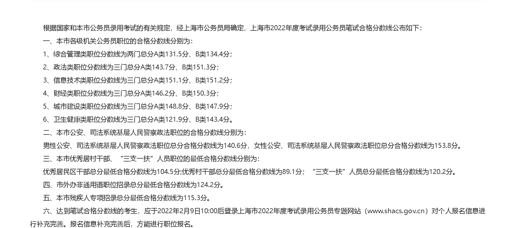 就在刚刚 2022上海公务员合格成绩公布了