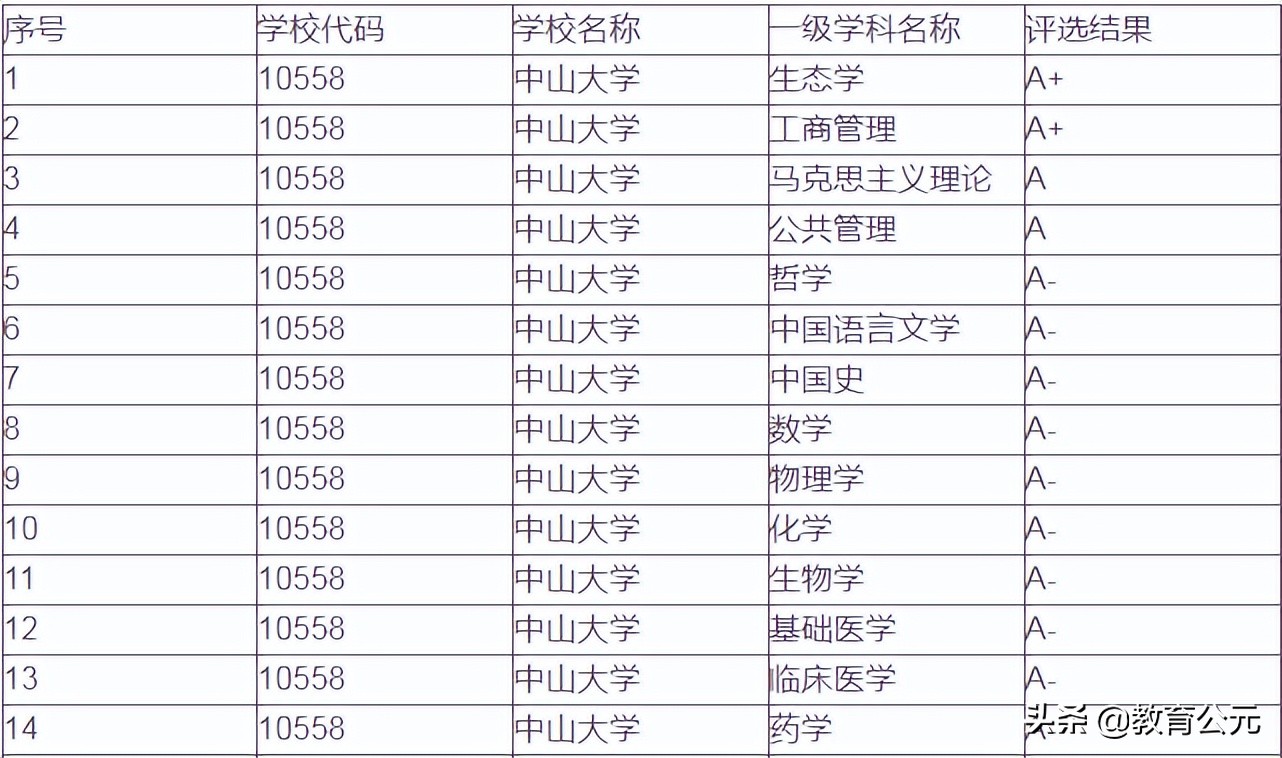 廣東省值得報考的五所大學,其中兩所985實力突出,建議考生收藏