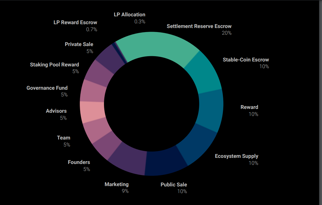DEVITA：一个基于区块链技术和Web3生态打造的先进数字医疗平台