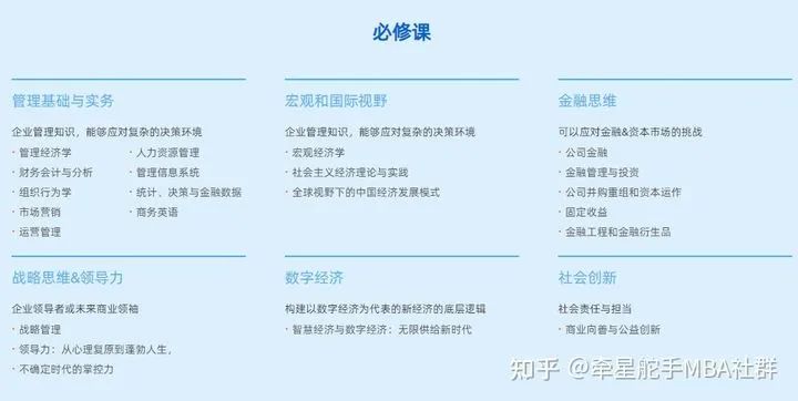 长江商学院 MBA （深圳）怎么样？