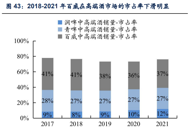 青岛啤酒研究报告：高端化势头正盛，利润加速释放