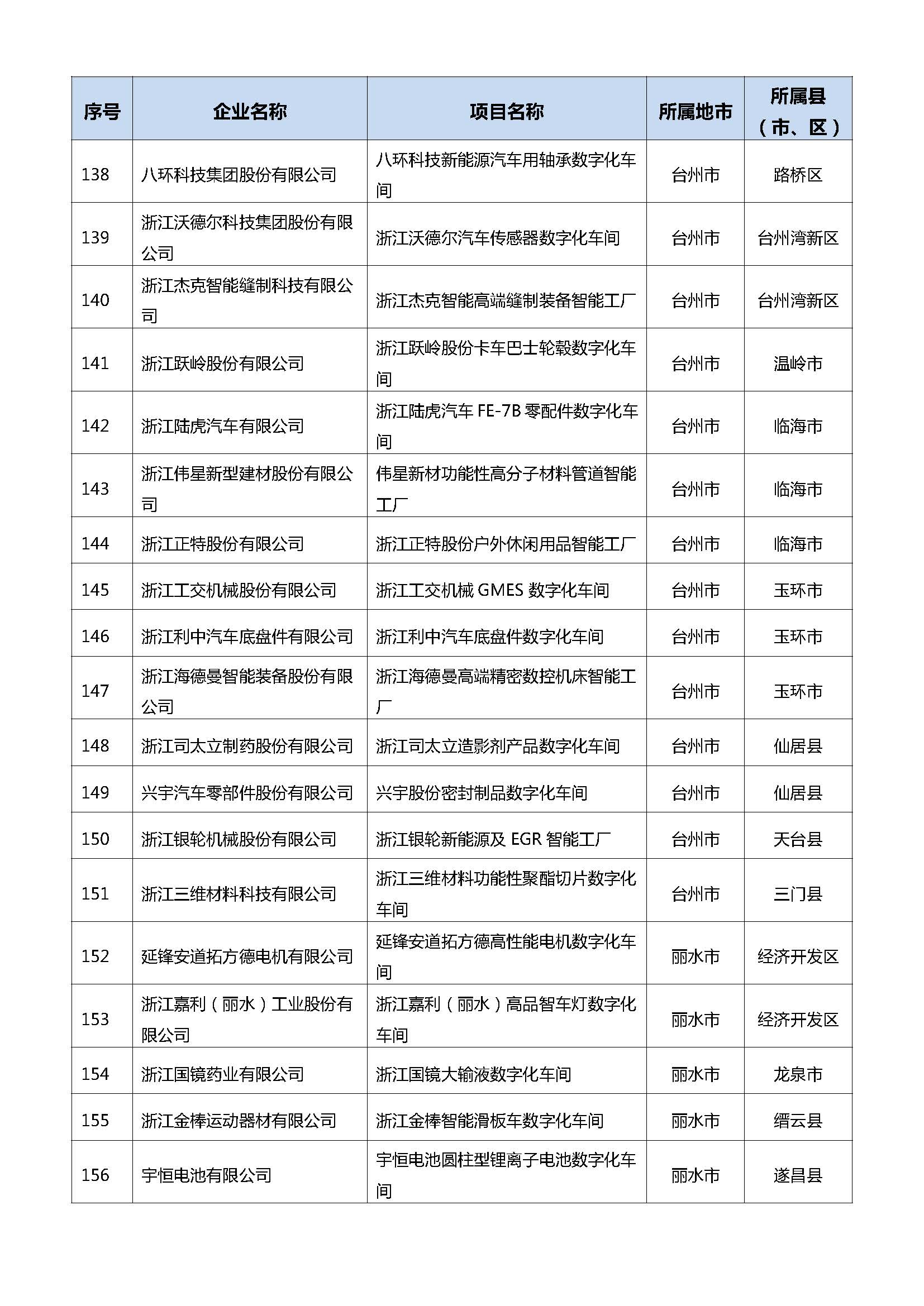 浙江：2021年省智能工厂（数字化车间）名单