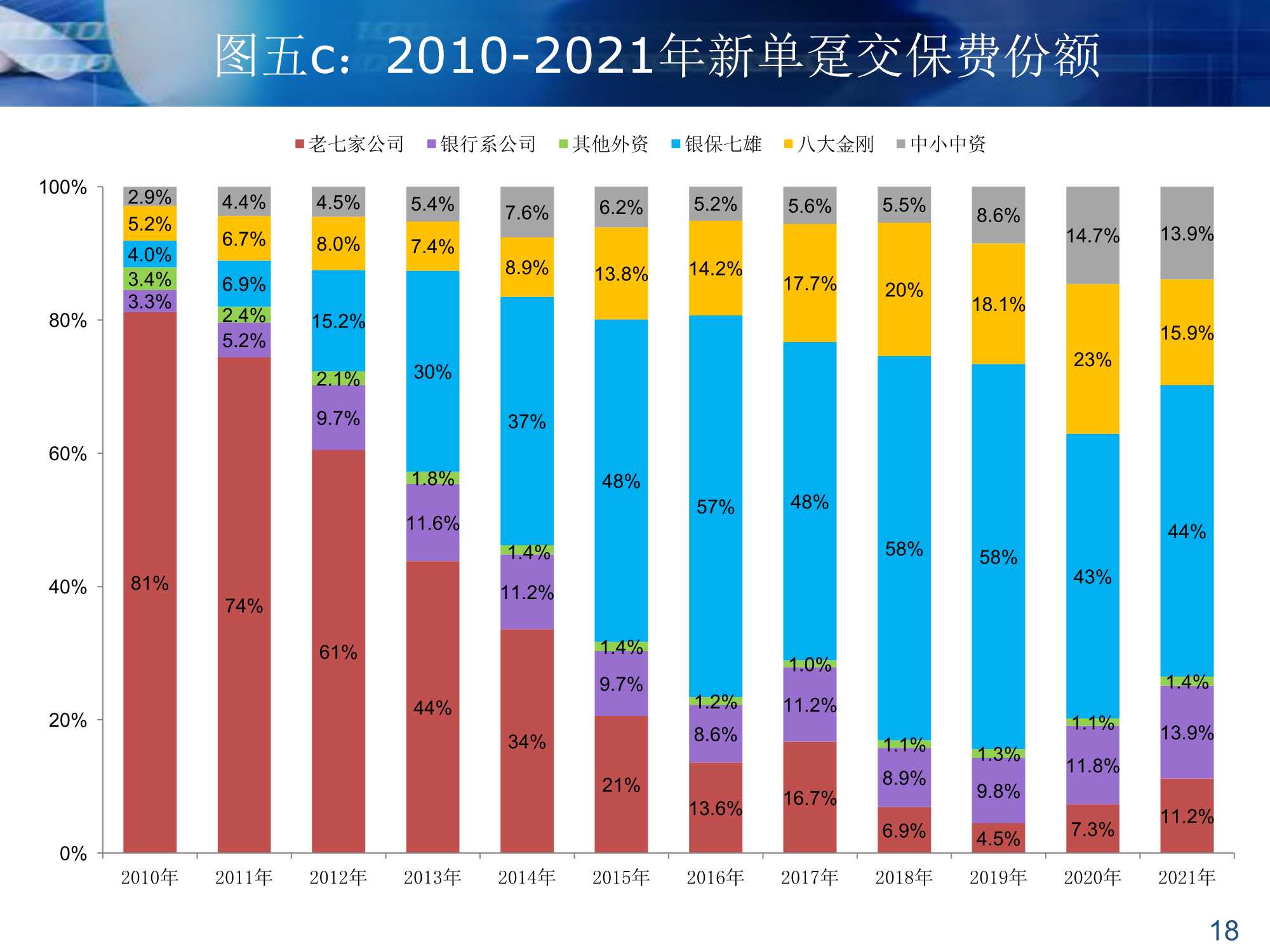 银保渠道的过去和未来（64页）