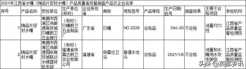 多家卫浴企业宣布涨价｜哈萨克斯坦将兴建第一家卫生陶瓷工厂