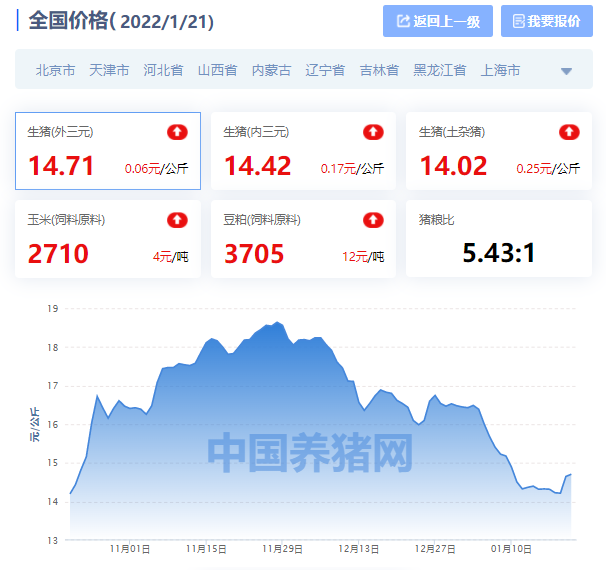 廣東生豬價格今日豬價最新行情(全國生豬價格漲跌表) - 價格百科