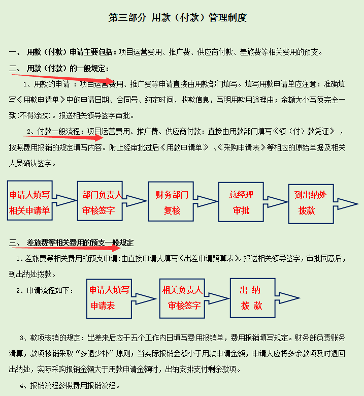 2022年完整版公司财务管理规章制度，word格式，可编辑修改