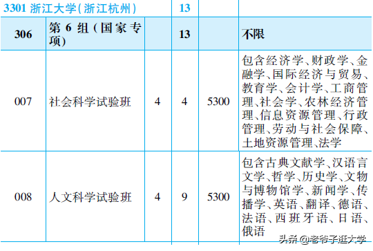 新高考100所热门高校2021年报录实况回顾·浙江大学
