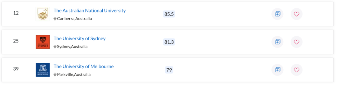 QS世界大学学科排名出炉！澳洲多校表现亮眼，一专业拿下全球第一
