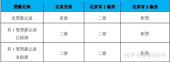 购房小白到置业专家是如何炼成的-贷款篇