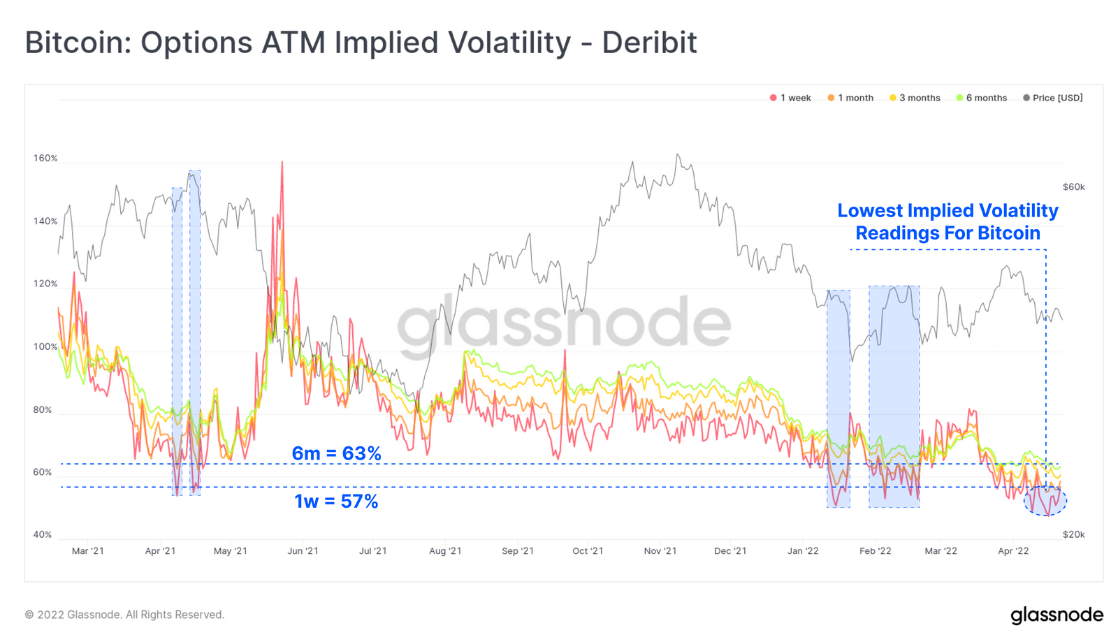 比特币长期基本面趋势正在加强