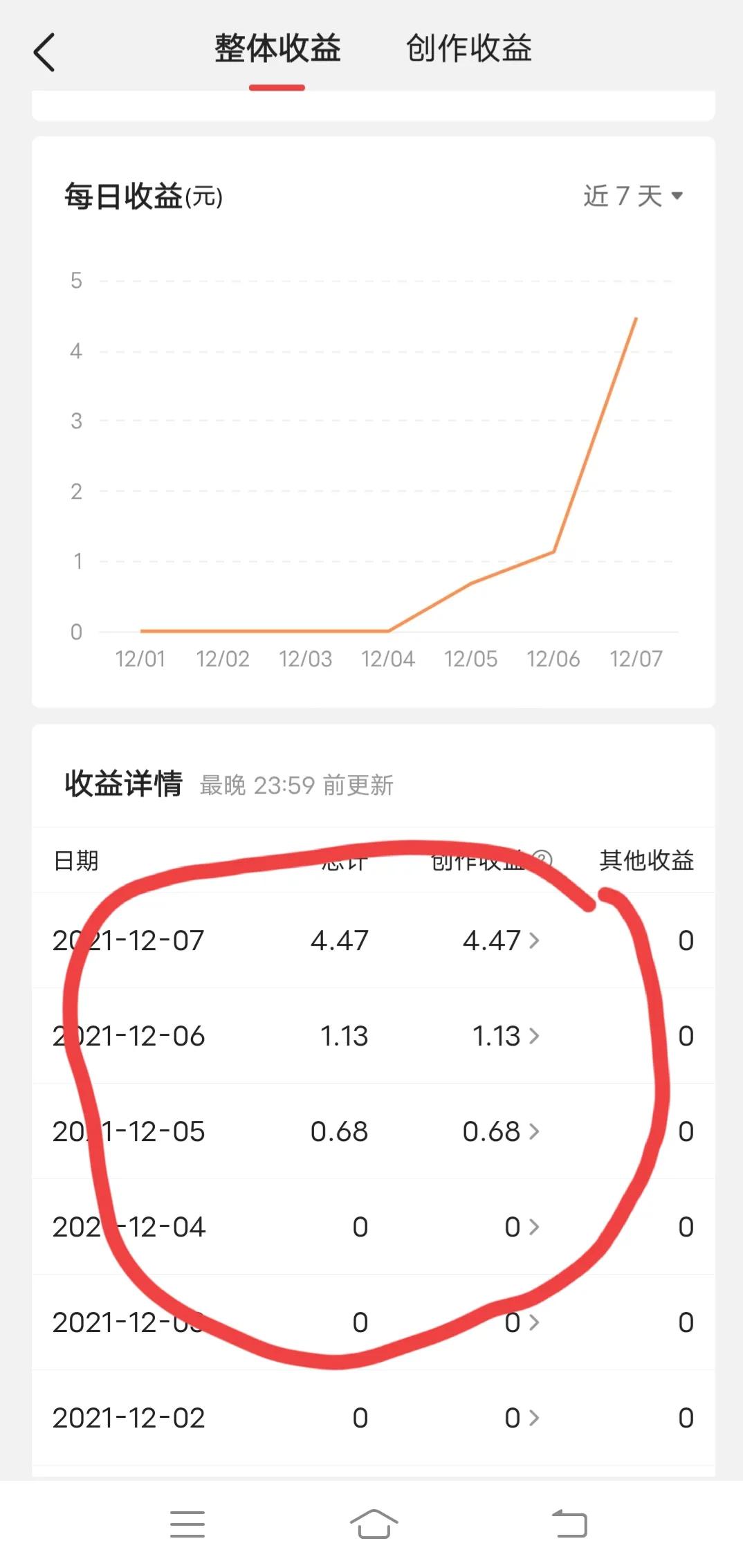 自媒体新人注意了，你千万别犯我一样的错误，不然没收益