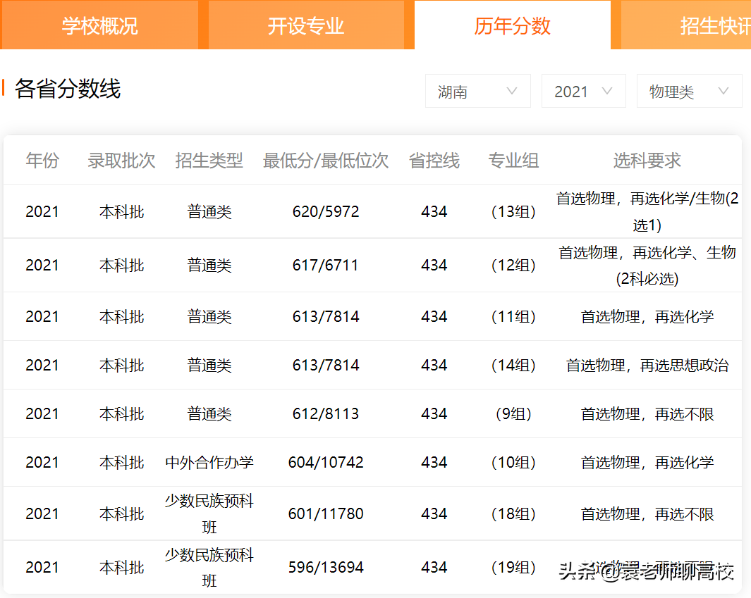 山东大学、四川大学和吉林大学，同为三档985高校，你该怎么选？