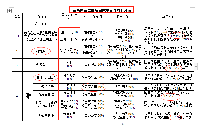 工程劳务分包避坑指引，工程劳务分包最新价格表，从此不再吃亏