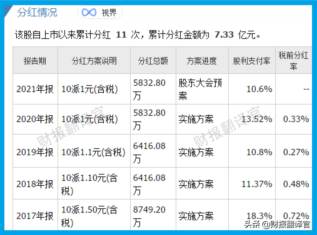 数字货币+大数据+云计算,参与央行数字人民币建设,股票开始放量？