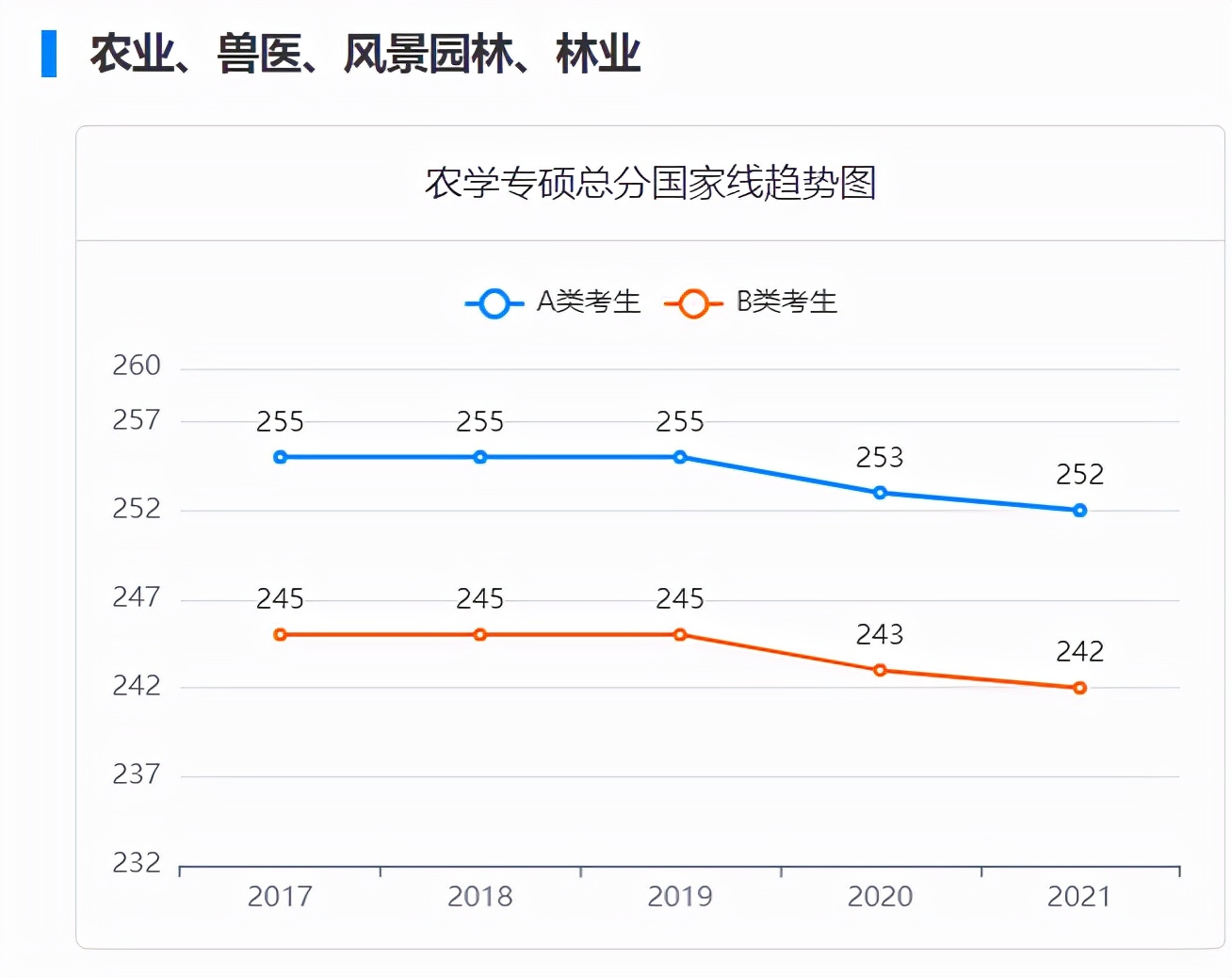2022考研成绩正式公布！近五年考研国家线汇总！你过线了吗？