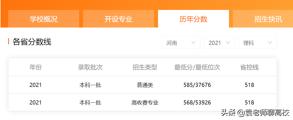 第二批新上位的两所双一流大学，湘潭大学与山西大学，哪个更强？
