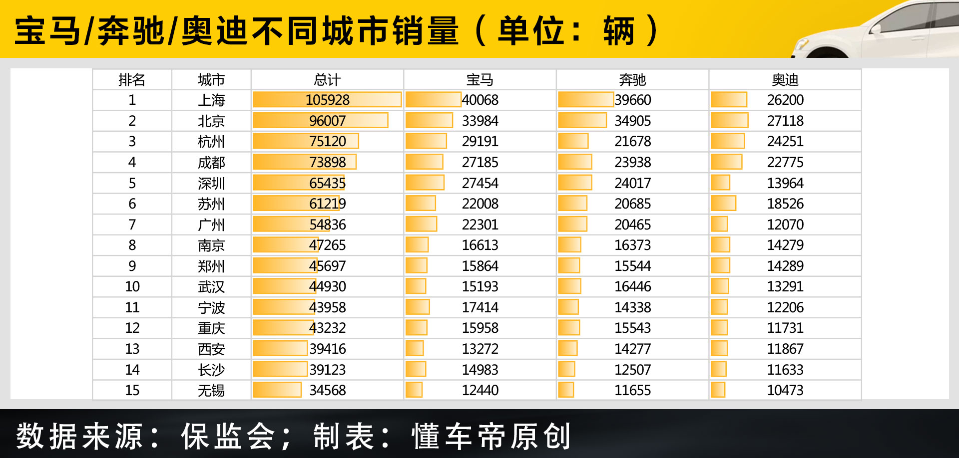 过关2021 | 奔驰/宝马/奥迪竞争格局再生变！新第一豪门花落谁家？