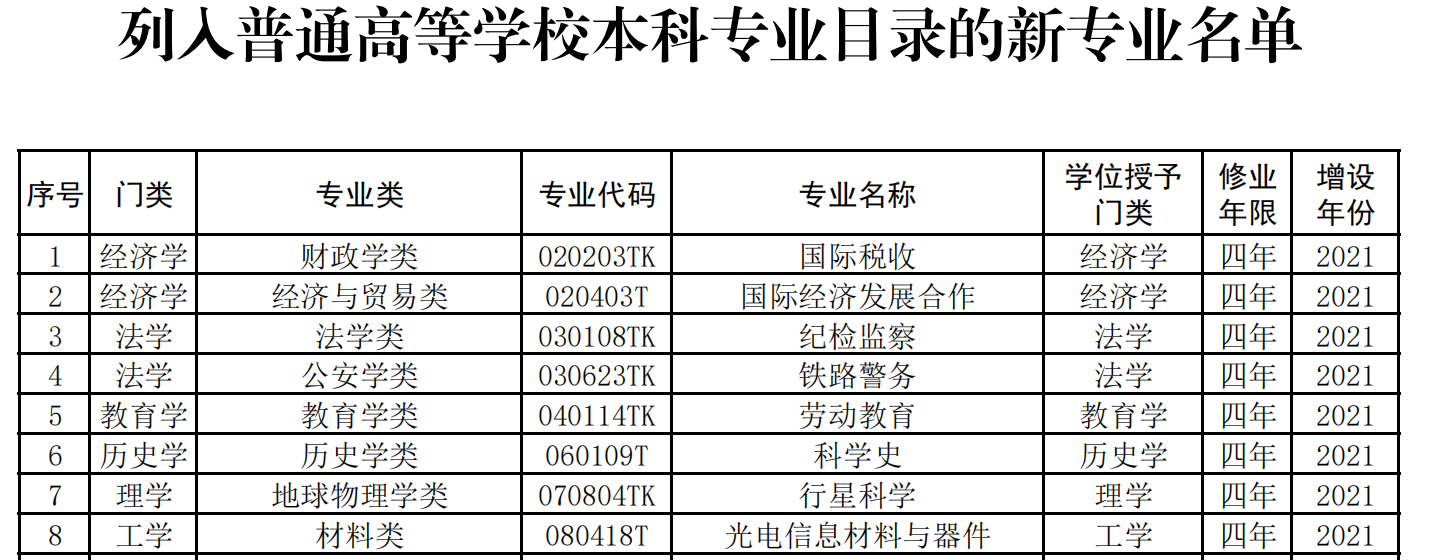 材料类专业：备受重视的“双一流”学科，所属本科专业却不受欢迎