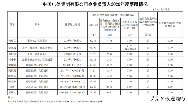 中国央企高管年薪有多少钱工资？(国家公布央企负责人薪酬)