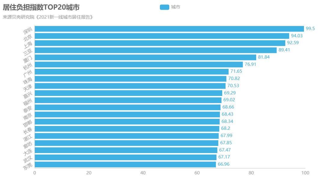 年轻人逃离大城市之后的下一站选哪儿？用数据来为你揭晓