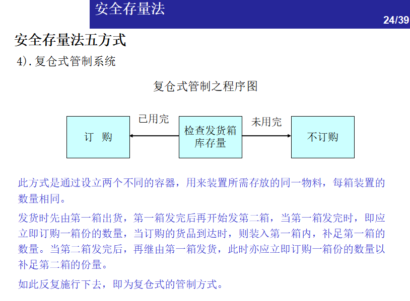 一文看懂：仓储管理中的库存控制方法 