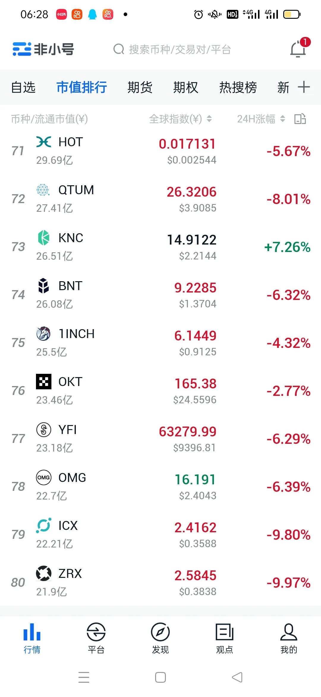 比特币行情最新跌破20万
