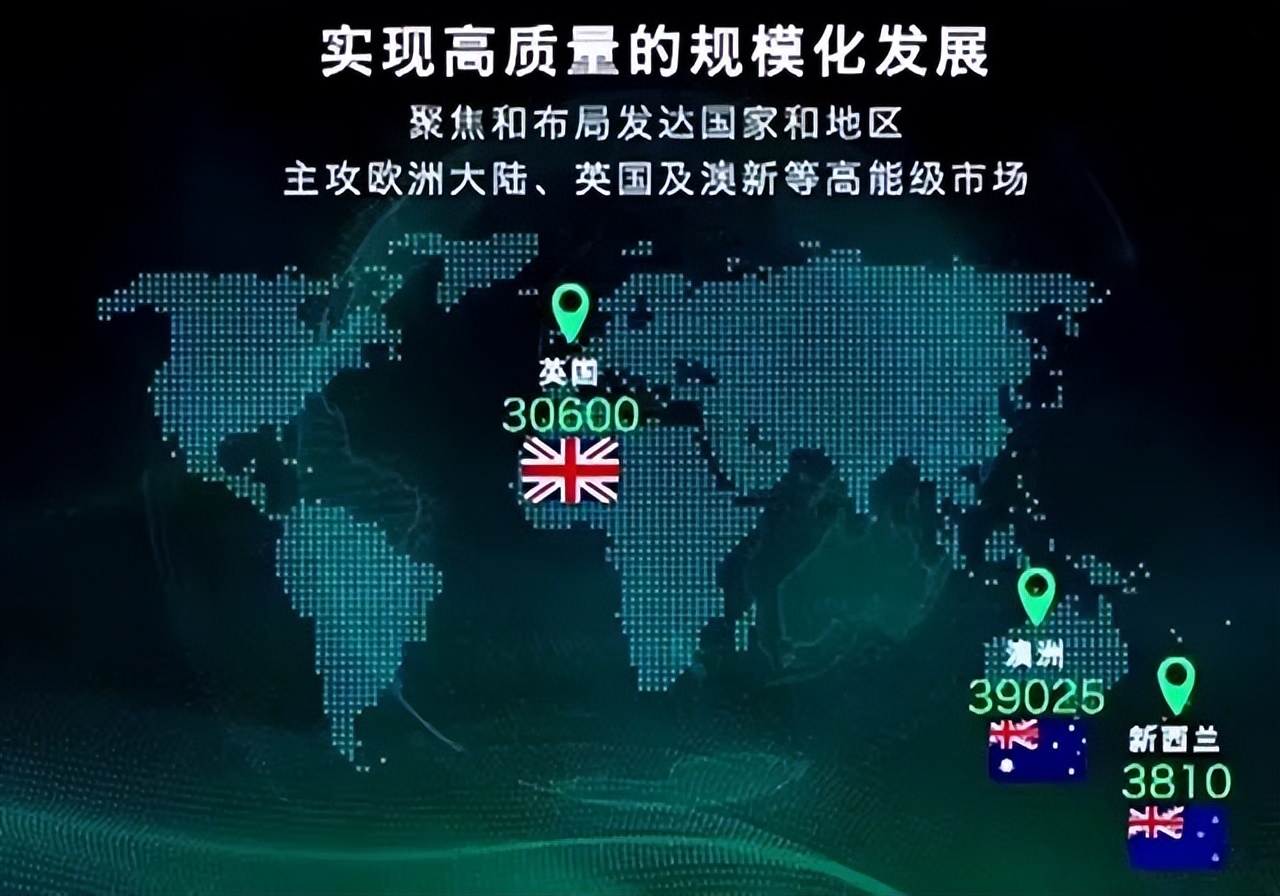 「人汽」抓机遇，赢赛点，中国汽车如何打通“双循环”