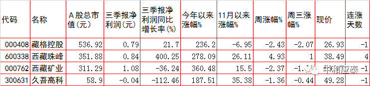 周四A股重要投资参考