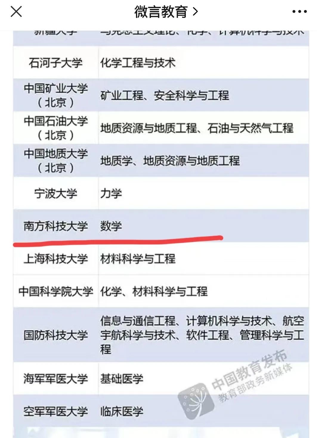 深圳首次喜提双一流，南方科技大学成为最年轻的双一流高校
