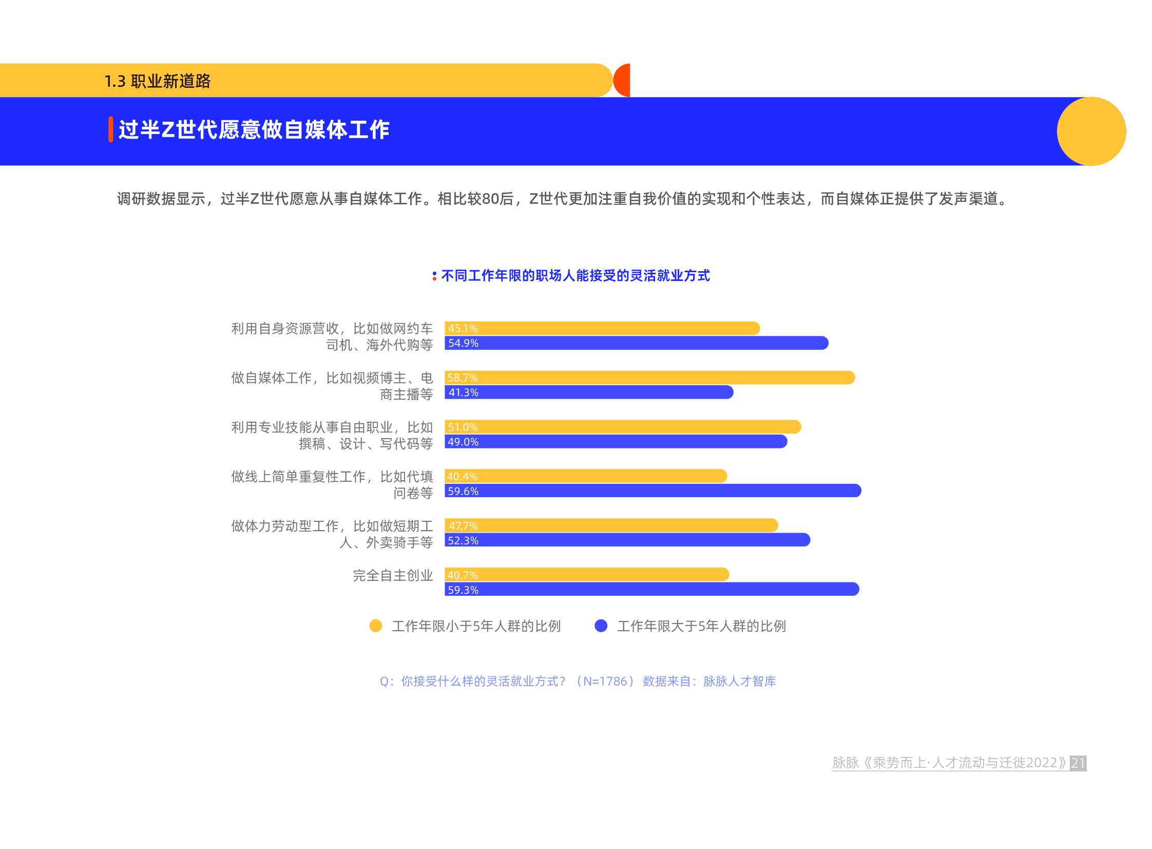 脉脉-乘势而上·人才流动与迁徙2022