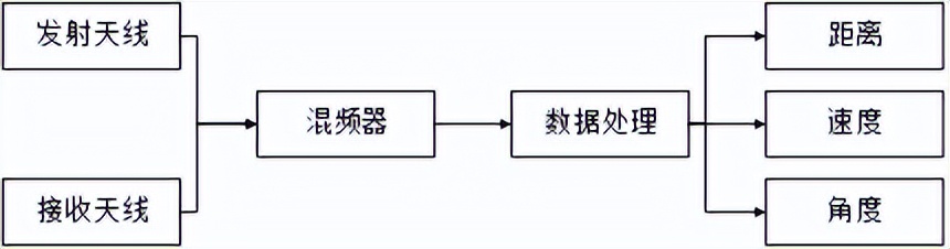 深圳大学科研团队提出一种汽车无线充电多目标运动异物检测方法