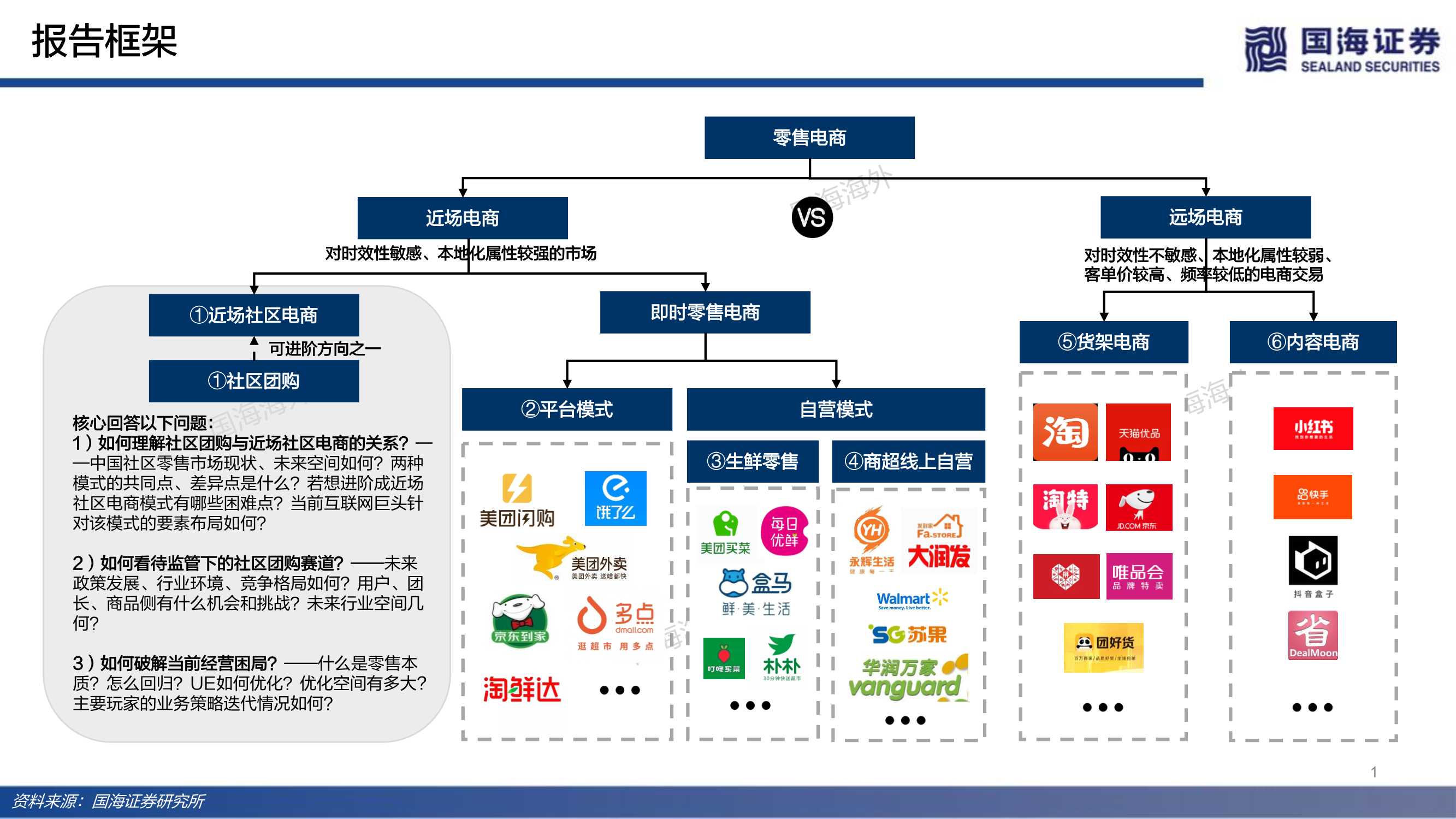 近场电商之社区团购：端本清源，精细打磨“人货场”价值链