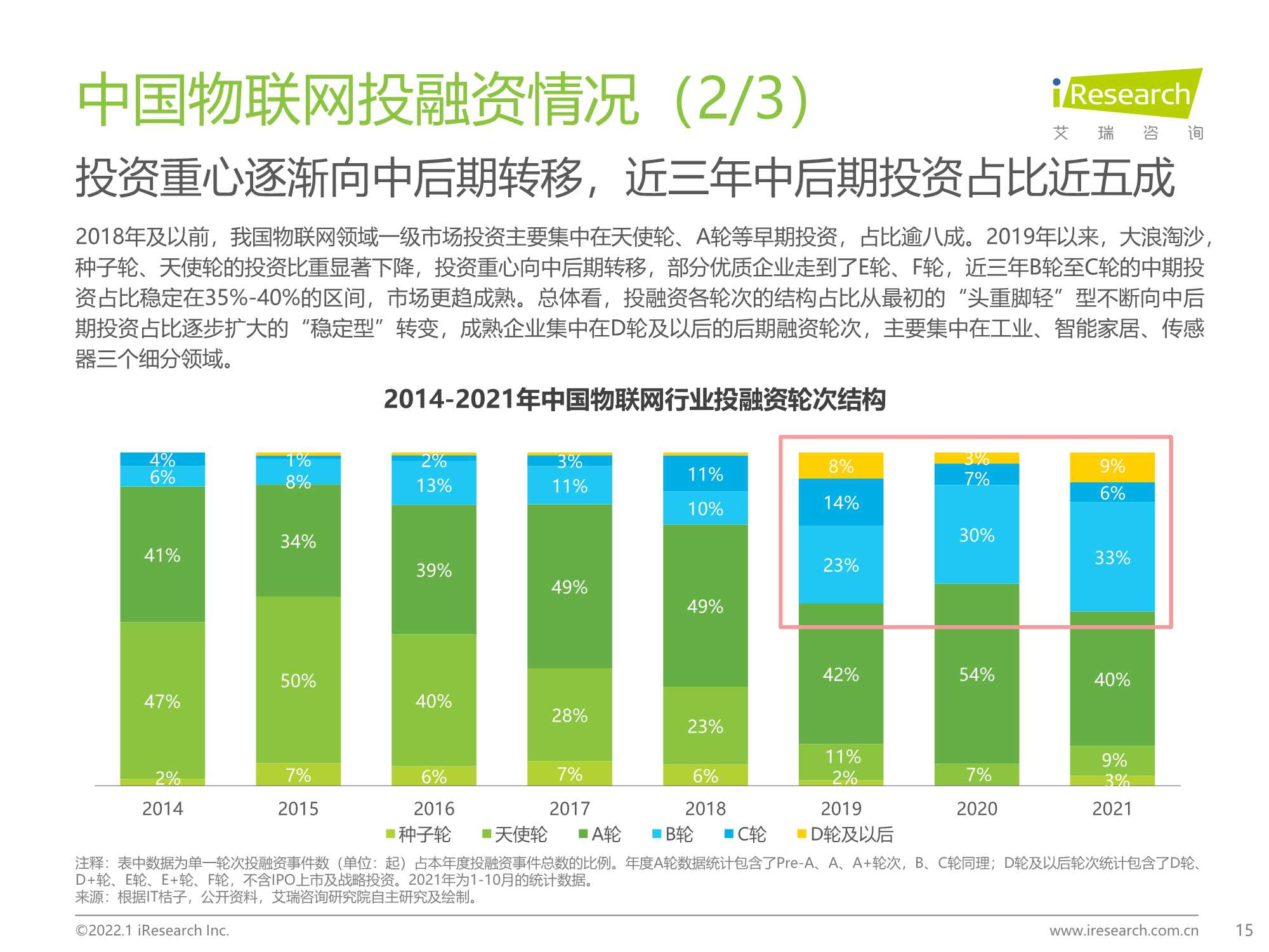 积基“数”本、重塑产业：中国物联网行业研究报告