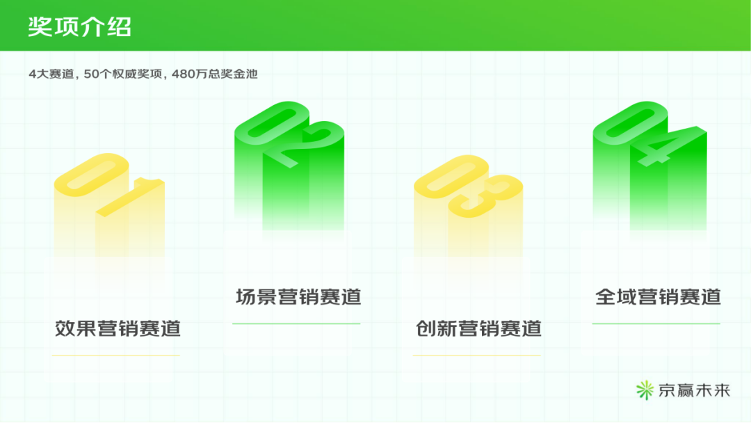 首届京赢未来数智营销大赛启动 京东营销360带动品牌“向上生长”