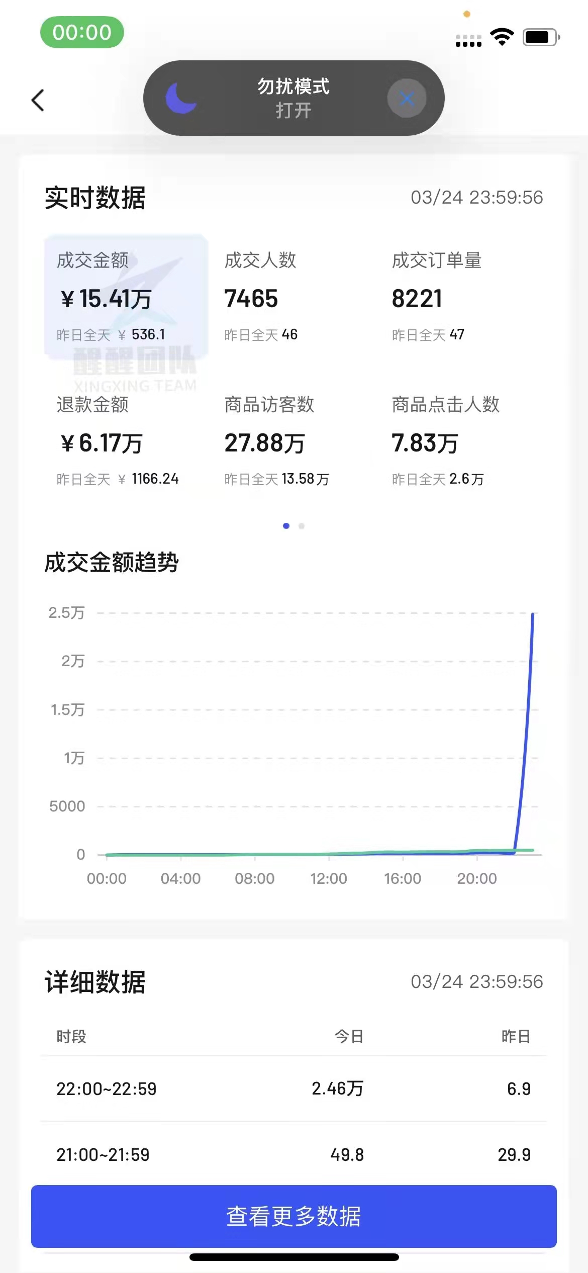 抖音小店，遇到不可抗力无法发货怎么办？建议收藏