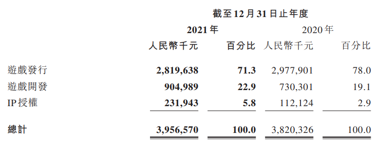 B站收购《雏蜂》手游研发商，阿里巴巴等3.8亿元投资AR公司