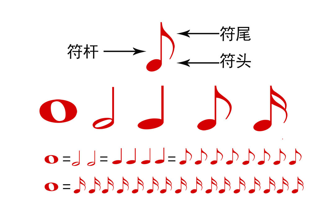 音乐记号名称及图案,音乐记号名称及图案倒三角