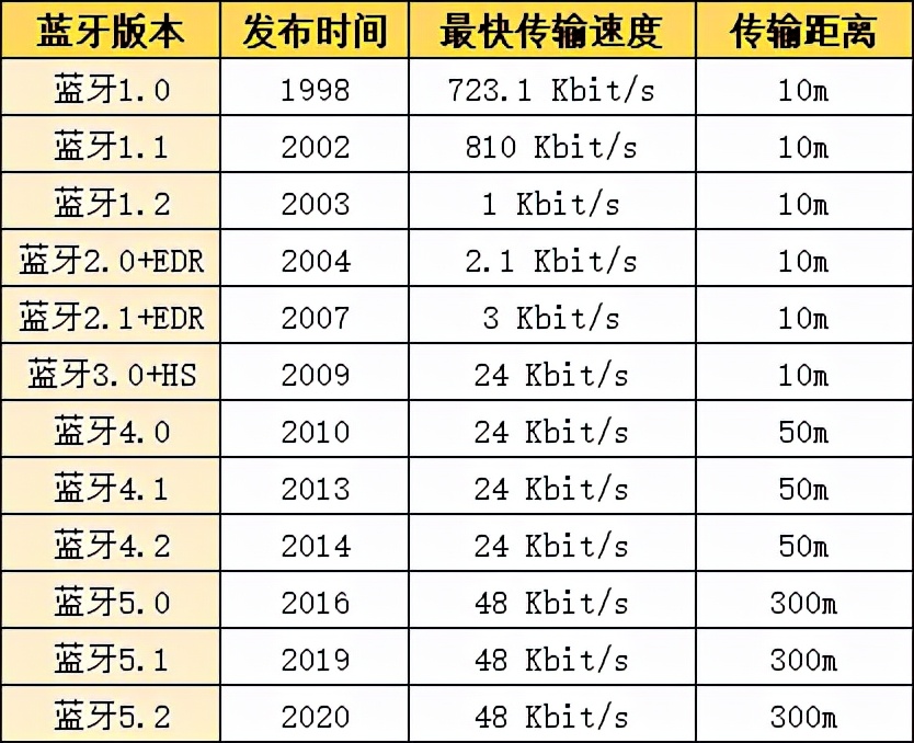2022蓝牙耳机大盘点测评，2022年最新蓝牙耳机排行榜