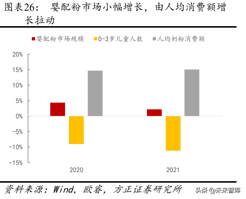 食品饮料行业专题报告：新常态下的食品饮料投资新指南