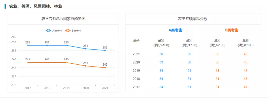 国家线预测!22考研多少分才能进面?
