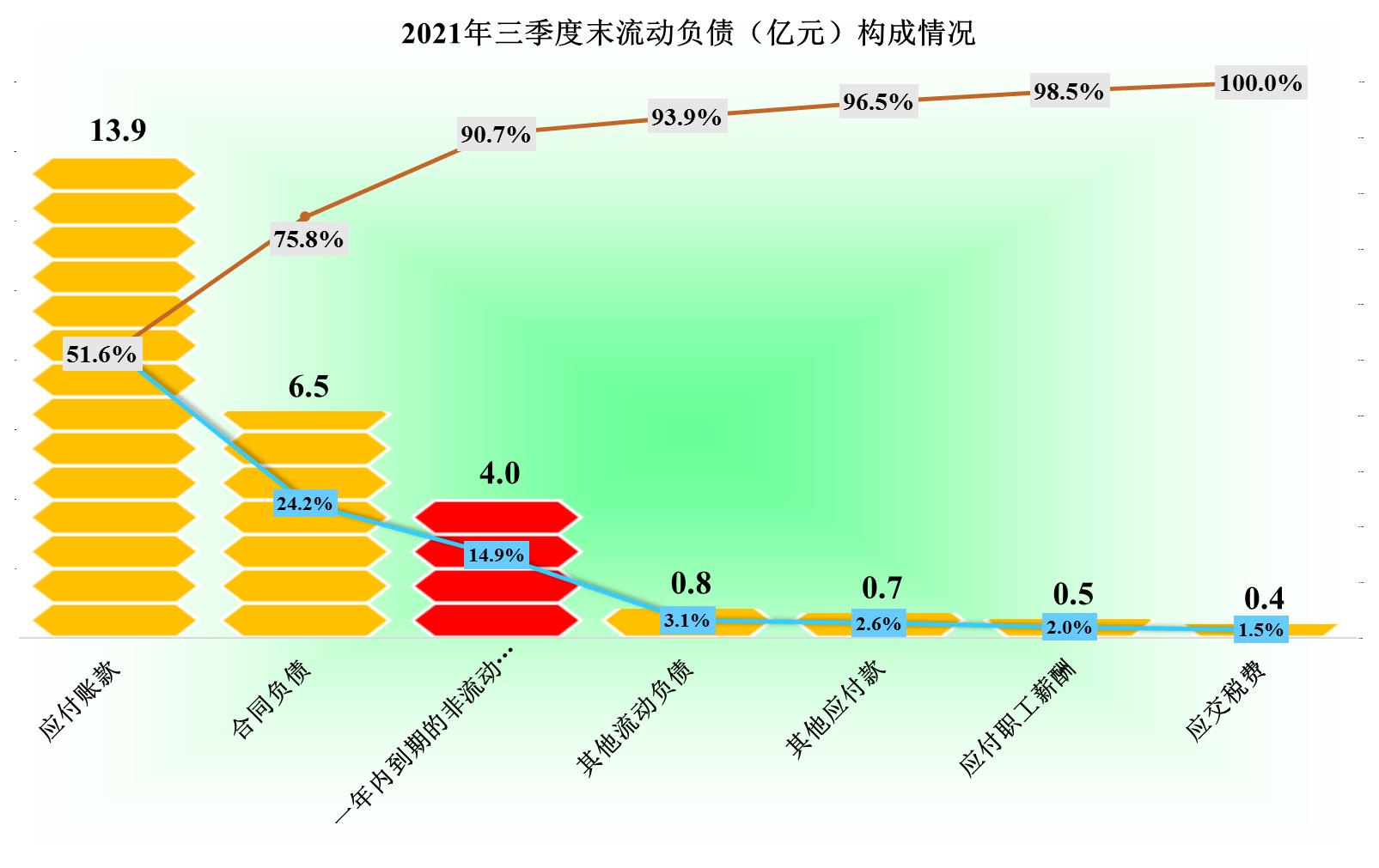 实体店经营困难，那么位于成都的红旗连锁2021年表现如何？