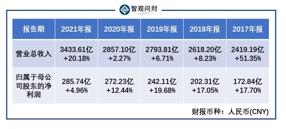 美的集团大裁员，格力董明珠却说“不”