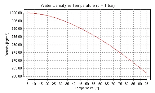 30℃和50℃的水等体积混合是40℃吗？| No.356