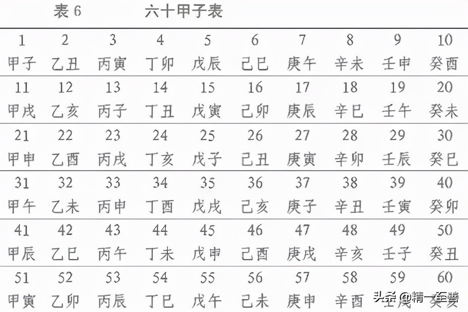 元旦干支表图片