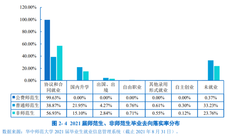 大学内卷严重的6类专业，报考很热门，但就业竞争也很激烈