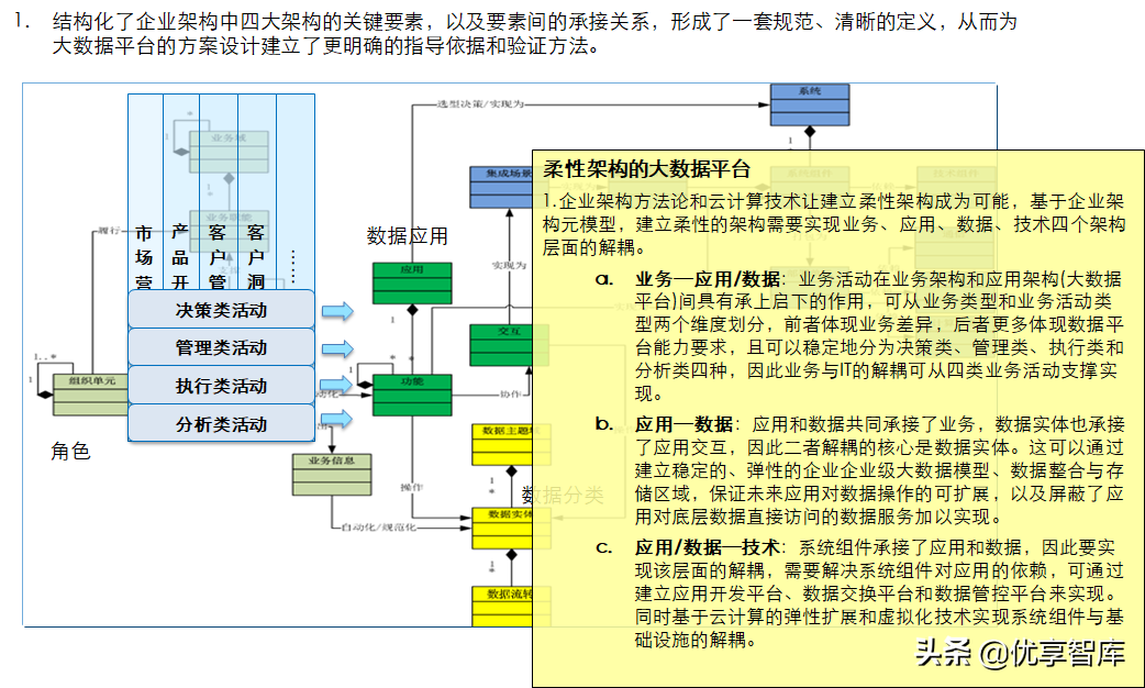 大数据平台总体架构设计方案（PPT）