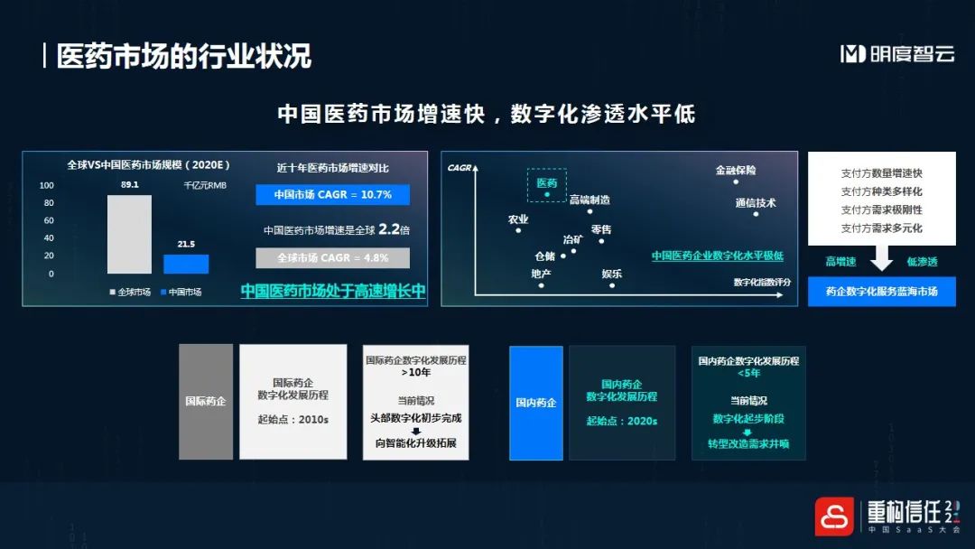 明度智云葛亚飞：以医药智造+智慧监管，构建数字化信任生态
