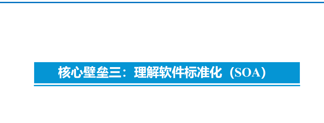 智能电动汽车技术投资框架