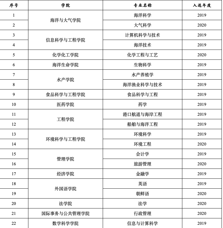 青岛拥有7所国家、省“双一流”高校，值得考生和家长重点选择