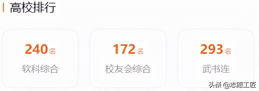 宝藏大学分享（第二弹）来了！黑龙江的几个非985/211宝藏高校